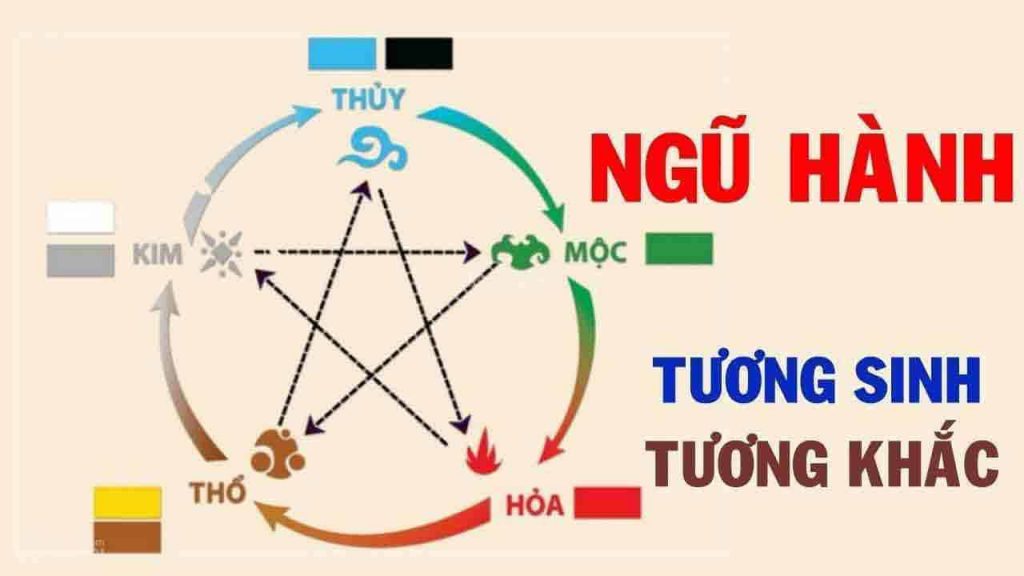 Cách Xem Ngày Giờ Đẹp Để Chuyển Nhà Chuẩn Phong Thủy Năm 2025 Cách Xem Ngày Giờ Đẹp Để Chuyển Nhà mới nhất