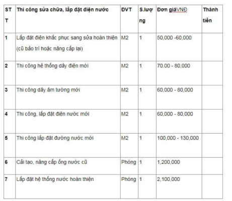 bảng giá sửa điện nước