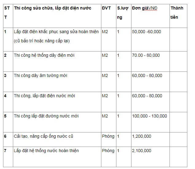 bảng giá sửa điện nước
